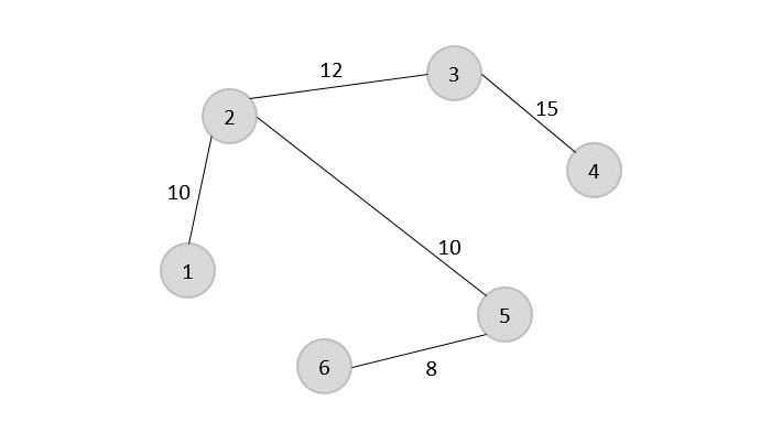 constructing_minimum_spanning_tree
