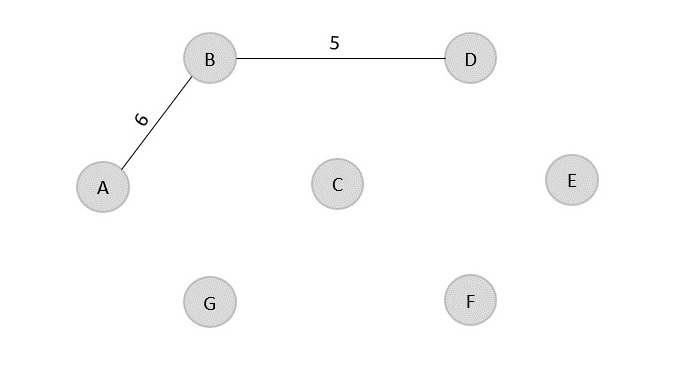 graph_b_to_a