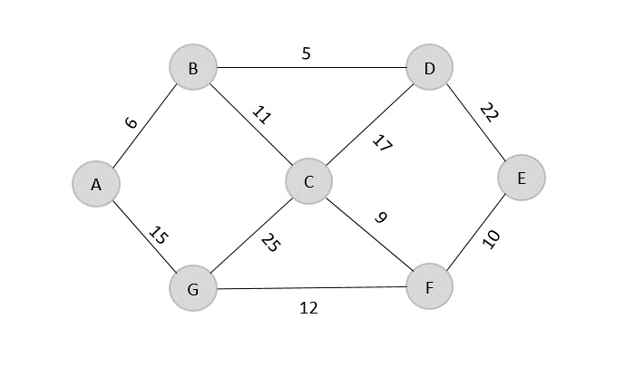 kruskals_algorithm_graph