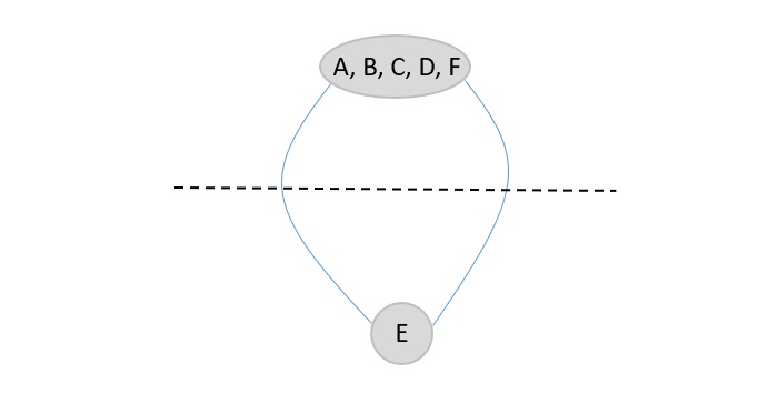 minimum_cut_graph