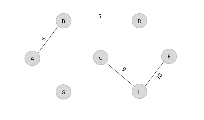 output_graph_e_to_f