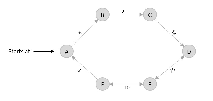 spanning_tree_of_graph