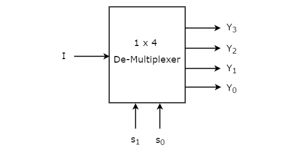 1 to 4 De-Multiplexer