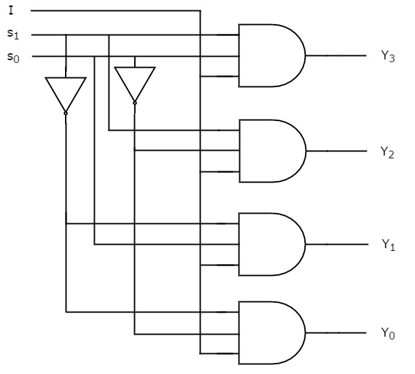 1x4 De-Multiplexer Circuit Diagram
