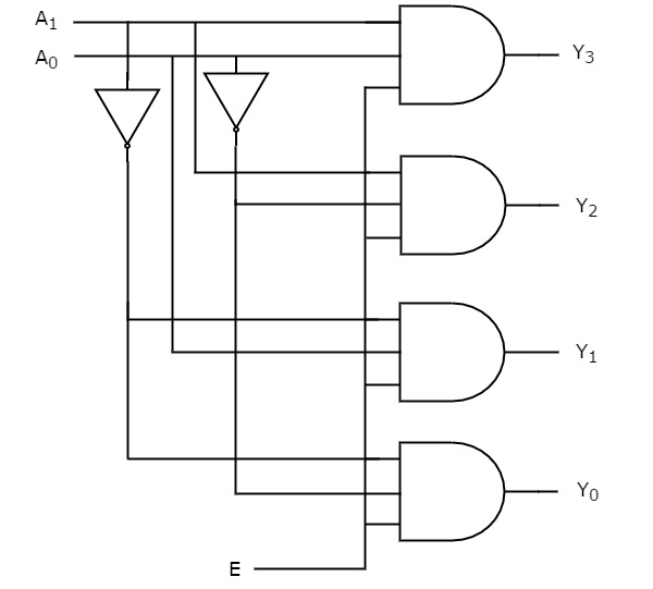 2 to 4 Decoder Circuit Diagram