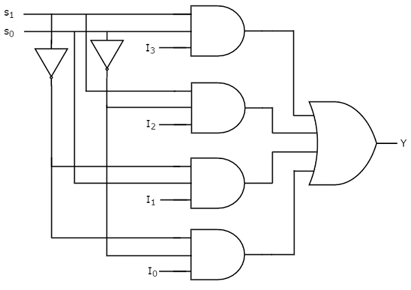 4 to 1 Multiplexer Circuit Diagram