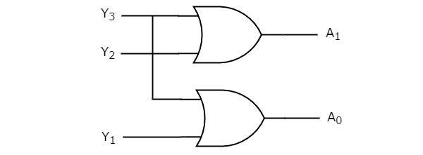 4 to 2 Encoder Circuit Diagram