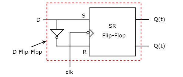 Circuit Diagram of D Flip-Flop