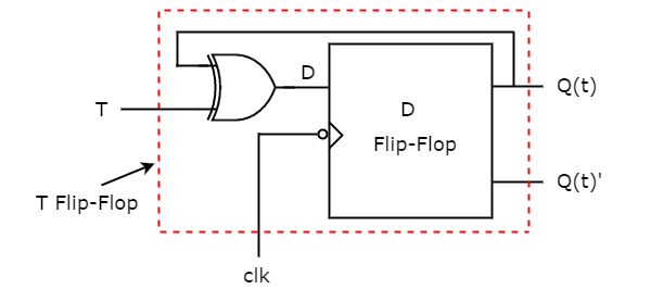 Circuit Diagram of T Flip-Flop