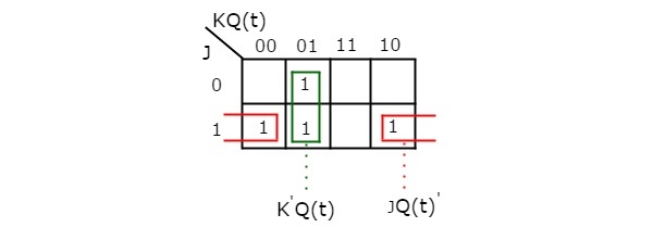 JK 3 Variable K-Map