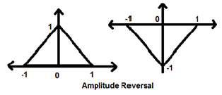 Amplitude Reversal