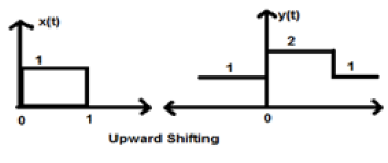 Amplitude Shifting Case1 Example