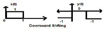 Amplitude Shifting Case2 Example
