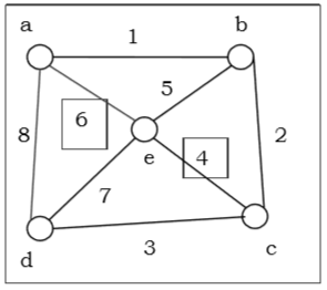 Hamiltonian graph