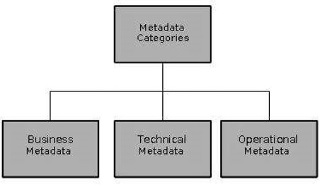 data warehouse metadata concepts