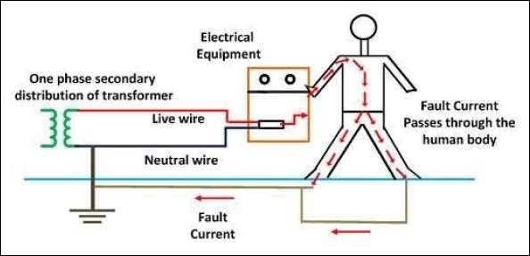 Flow of Fault Current Without Earthing System