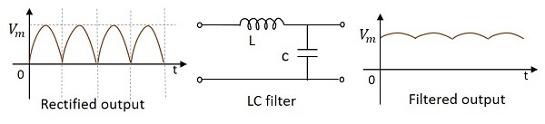 L-C Filters