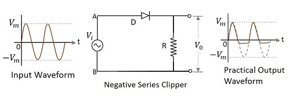 Negative Series Clipper