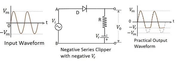 Negative Series Clipper with negative Vr