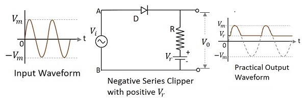 Negative Series Clipper with positive Vr