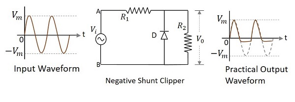 Negative Shunt Clipper