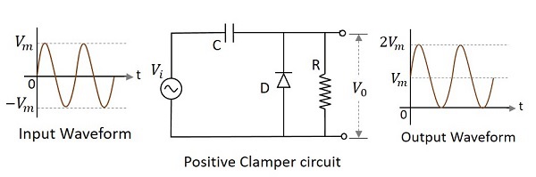 Positive Clamper Circuit