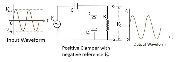 Positive Clamper with Negative Vr