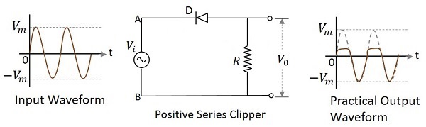 Positive Series Clipper