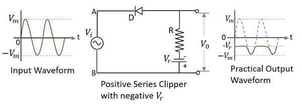 Positive Series Clipper with Negative VR