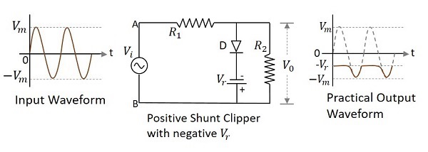 Positive Shunt Clipper with Negative Vr