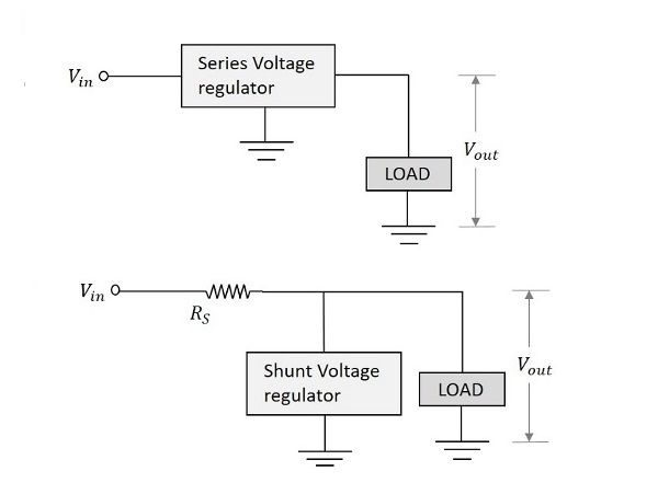 Series Shunt Voltage Regulator