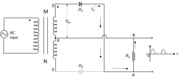 Working of a CT Full-Wave Rectifier