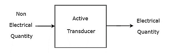 Active Transducers