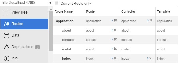 Ember.js Inspect Route