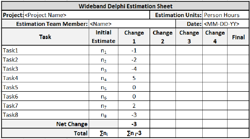Wideband Delphi Technique sheet 1