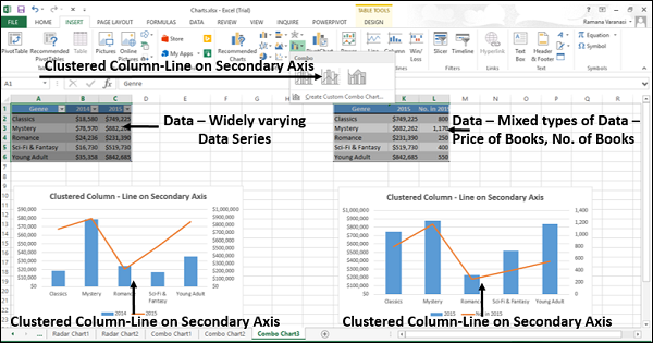 Clustered Column – Line on Secondary Axis