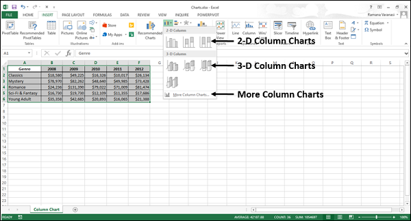 Column Charts Display