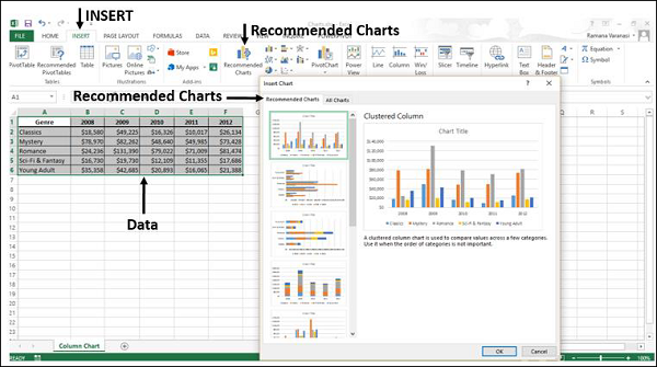 Creating Charts with Recommended Charts