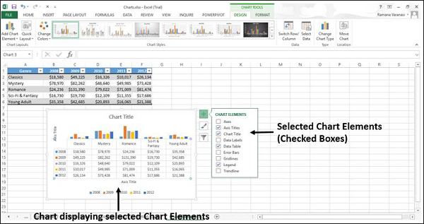 Select / Deselect Chart Elements