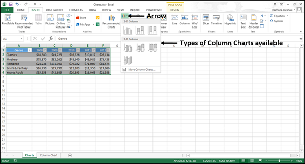 Types of Column Charts