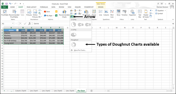 Types of Doughnut chart