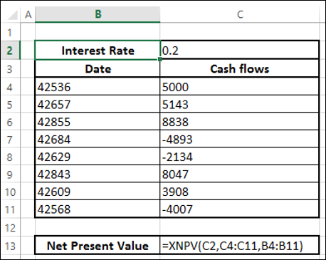 Cash Flows at Irregular Intervals
