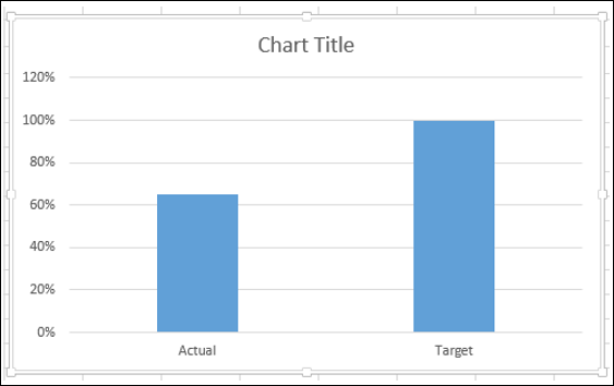 Clustered Charts
