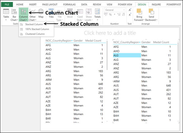 Exploring with Column Charts