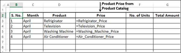 Product Price