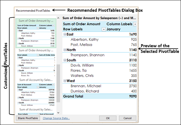 Recommended PivotTables Dialog Box