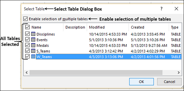 Select Tables