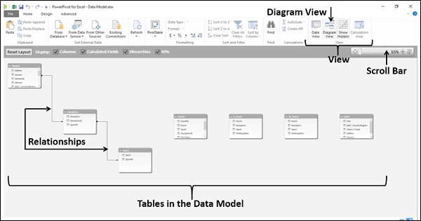 Viewing Relationships between Tables