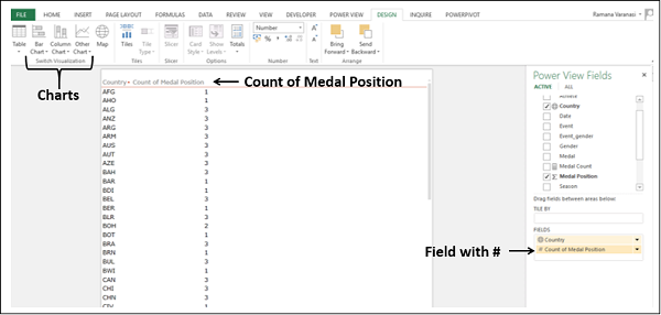 Count of Medal Position