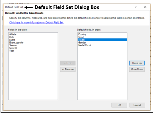 Default Dialog Box